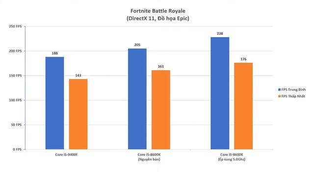 So sánh Intel Core i5 9400F vs Intel Core i5 8600K qua 10 tựa game смотреть онлайн