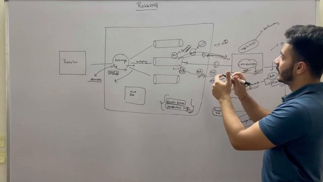 RabbitMQ in Depth | Making 100% Reliable Systems | Acknowledgements | Publisher Confirms | Part-3 смотреть онлайн