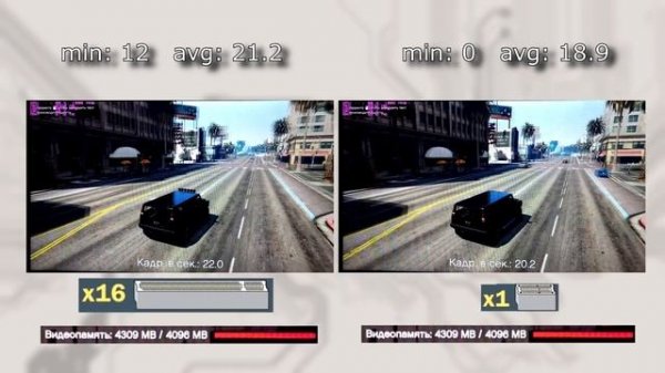 PCI-e зависимость видеокарт (сравнение и анализ PCI-e x1 vs x16)