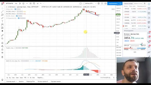 Биткоин - глобальный разбор рынка (часть 2 - биткоин, перспективы). Обзор, прогноз. смотреть онлайн