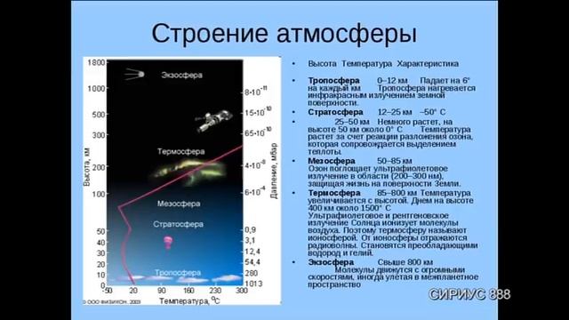 __ УСТРОЙСТВО ТВЕРДИ НЕБЕСНОЙ / КУДА ЛЕТАЮТ РАКЕТЫ ? __ смотреть онлайн