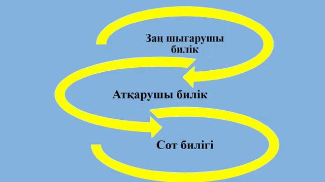 Созақ ауданы, смотреть онлайн