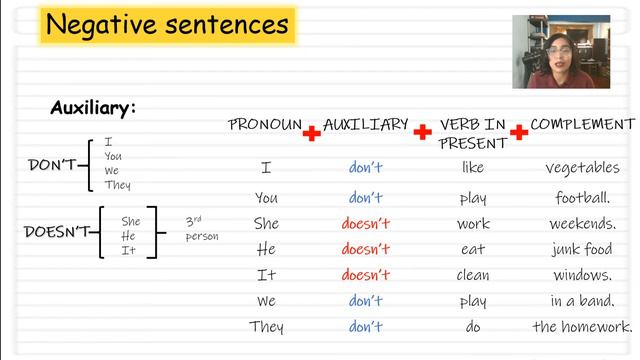 1° Grade. English I. Topic 2: Simple Present Tense смотреть онлайн