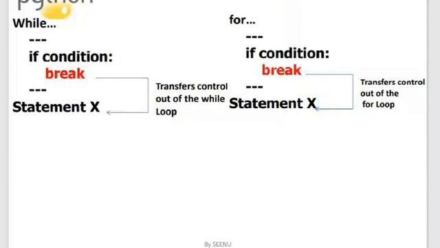 Python #14| Pre Test Loop | Post Test Loop| Nested Loops| else with Loops смотреть онлайн