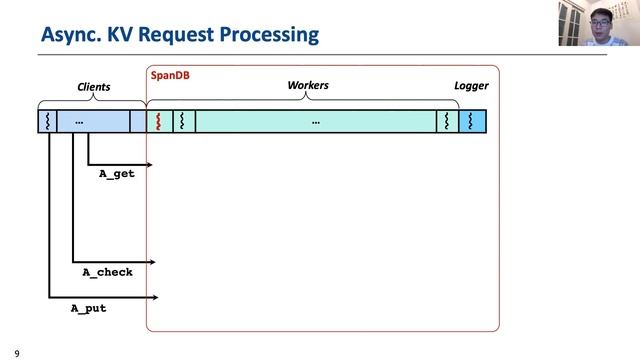 FAST '21 - SpanDB: A Fast, Cost-Effective LSM-tree Based KV Store on Hybrid Storage смотреть онлайн