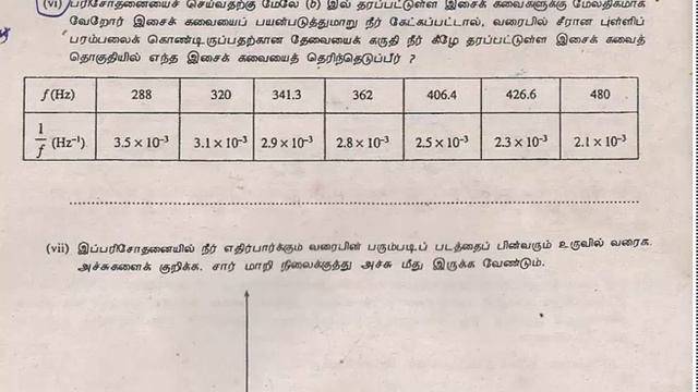 3.8.அலைவுகளும் அதிர்வுகளும் - பரிவுக்குழாய் பரிசோதனை | Physics | A/L | Tamil Medium | LMDM Unit смотреть онлайн