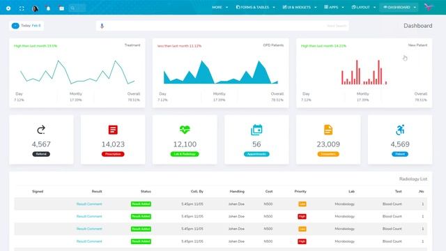 Bootstrap Admin Templates Dashboard & User Interface – VoiceX смотреть онлайн