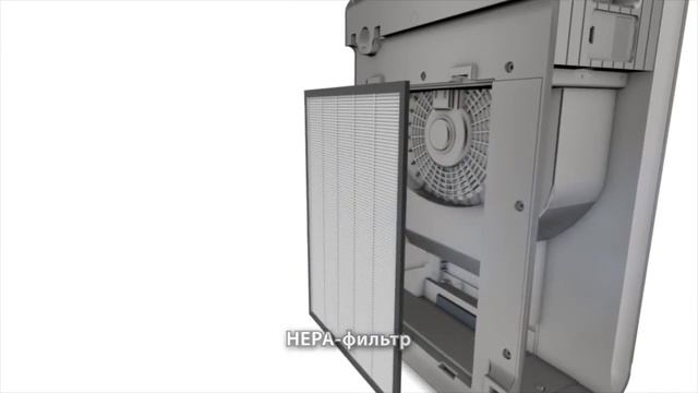 Климатический комплекс 2 в 1 Philips AC4084 смотреть онлайн