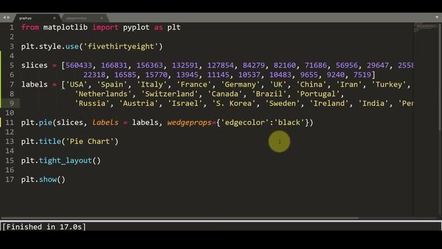Matplotlib Tutorial Part 3: Pie Charts смотреть онлайн
