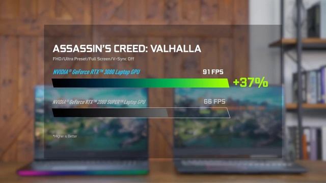 Best RTX 3080 Laptop 2022 ✅ || Top 5 Best Laptops With Nvidia RTX 3080 смотреть онлайн