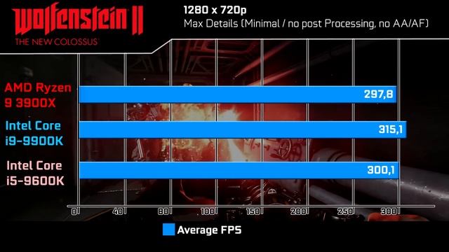 Ryzen 9 3900X Vs Core I9-9900K Vs I5-9600K New Leaked Benchmarks