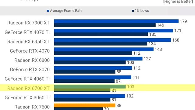 Best CPU & GPU Combos for 1080p Gaming PC Builds смотреть онлайн