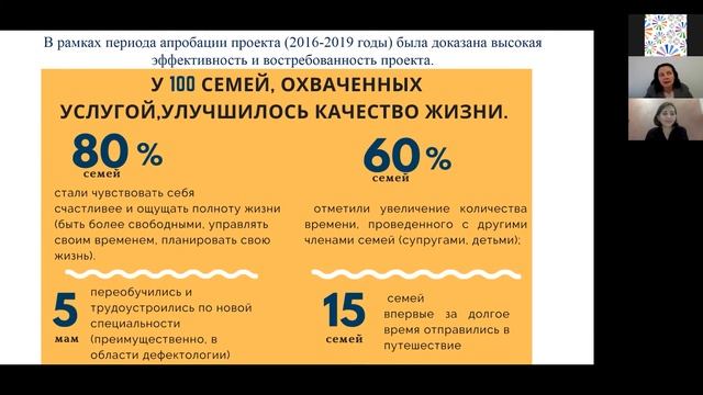 Услуга «Передышка», которая повышает качество жизни семьи, с ребёнком с нарушениями развития. смотреть онлайн