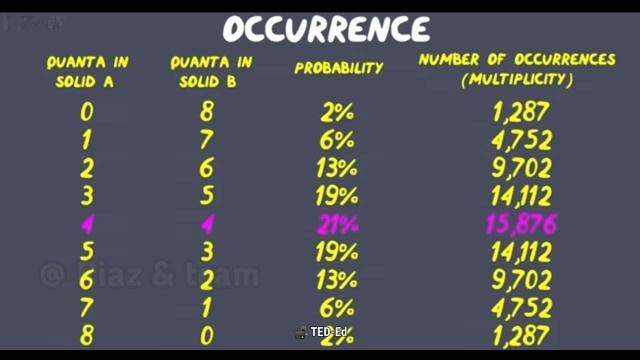 What is Entropy || Thermodynamics || Disorder || Quantum Physics || @factnfictionbn || PJPAF смотреть онлайн