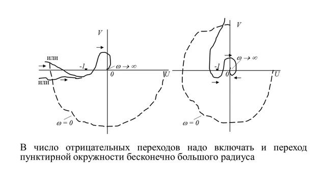 РК9. Теория автоматического управления. Критерий устойчивости Найквиста смотреть онлайн