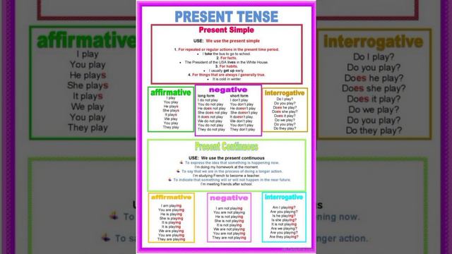 Present simple VS Present continuous how to make (positive/negative/questions) structures . смотреть онлайн