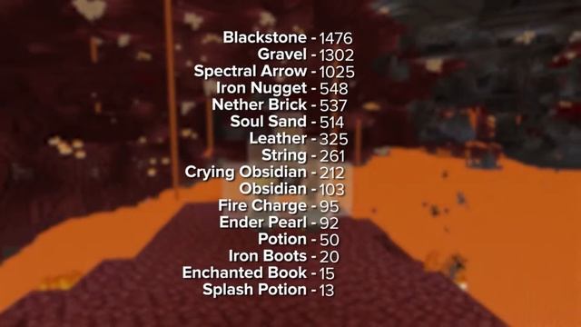 5 лучших способов добычи кварца (шалкеркрафт на русском) смотреть онлайн