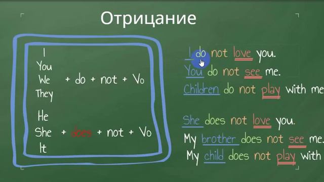 1. #PresentSimple или факт в настоящем