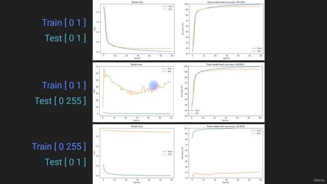 11.5 Code Challenge Data normalization смотреть онлайн