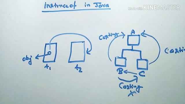 instanceof in JAVA part 1 смотреть онлайн