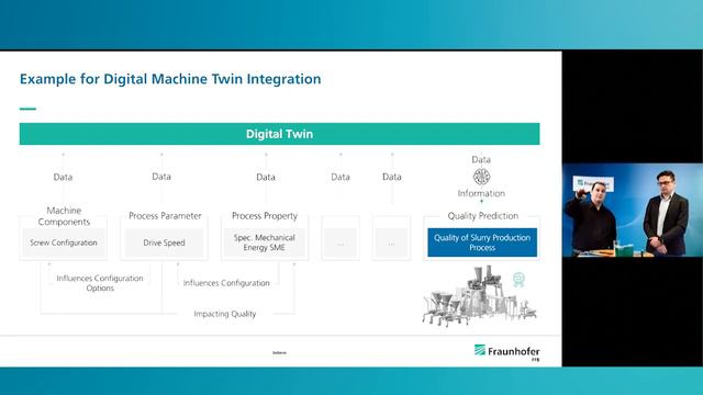 Live Q&A: The Digital Twin in battery cell production смотреть онлайн