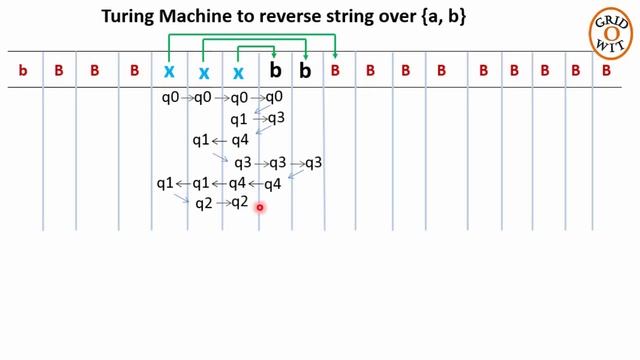 Turing Machine to Reverse a String смотреть онлайн
