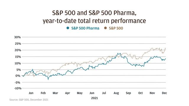 2022 Health Care Outlook: How the Pharma Industry is Accelerating Innovation | J.P. Morgan смотреть онлайн