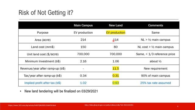 Tesla Shanghai‘s New Land смотреть онлайн