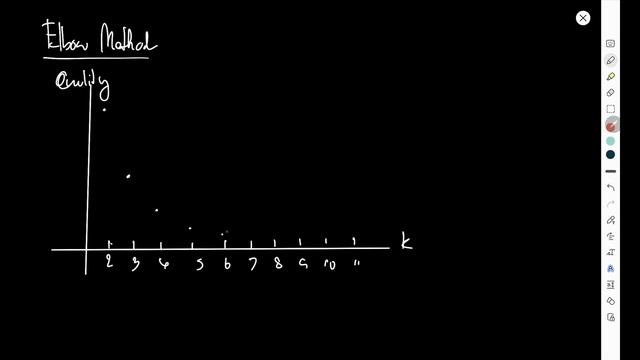 Elbow Method смотреть онлайн