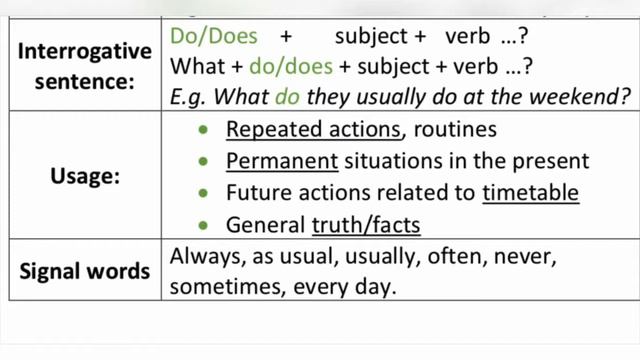 Present Simple vs Present Continuous смотреть онлайн