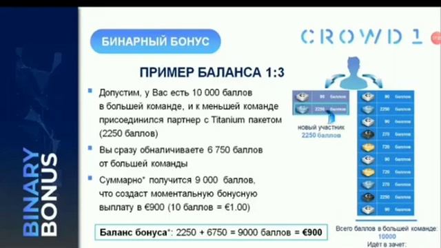 CROWD1 Реально ли здесь заработать смотреть онлайн