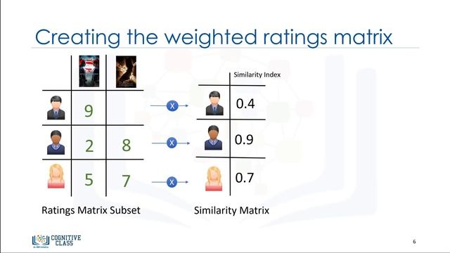 MLM5V3 Collaborative Filtering смотреть онлайн