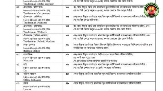 বাংলাদেশ বিমান বাহিনী নিয়োগ ২০২৩ | Air Force Job Circular 2023।।BD Application On Mobile смотреть онлайн