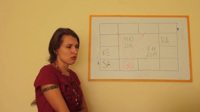 Prognoze visām Lagnām 2018-2019. Guru pāriet no Tulas uz Vriščiku! смотреть онлайн