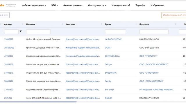 4 Как анализировать категории на WildBerries Часть 4 товары смотреть онлайн