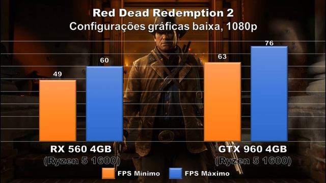 RX 560 Vs. GTX 960 | Ryzen 5 1600 | Quem vence esse combate? смотреть онлайн