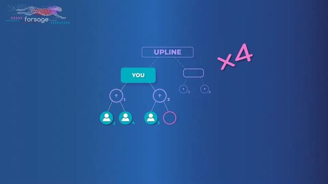 FORSAGE - Подробно маркетинг проекта Форсаж