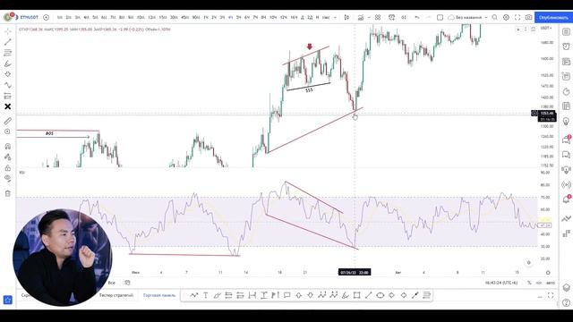 Трейдинг с нуля - Дивергенция RSI, MACD смотреть онлайн