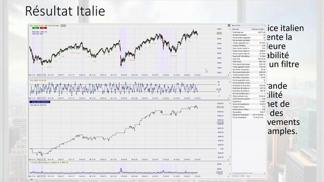 Profitez d'un système RSI à plus de 80% de réussite sur les indices avec Eric Lefort | WH SelfInves смотреть онлайн