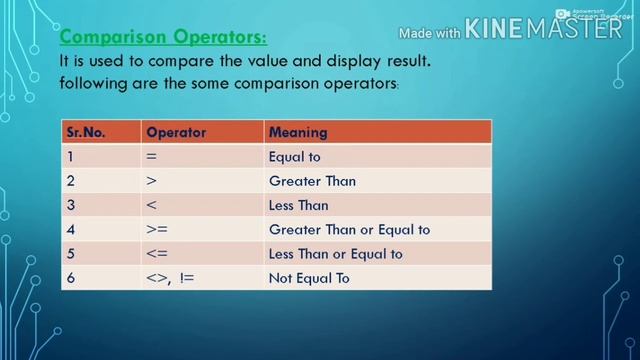 OPERATORS IN SQL SERVER смотреть онлайн