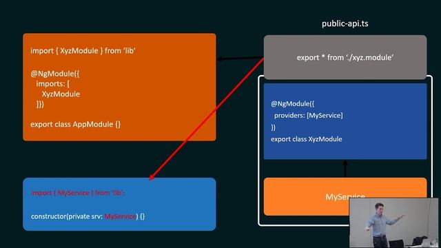 Bessere Angular Architecturen mit Angular Libraries | Fabian Gosebrink смотреть онлайн