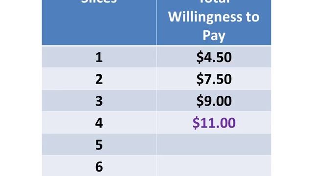 Willingness to Pay смотреть онлайн