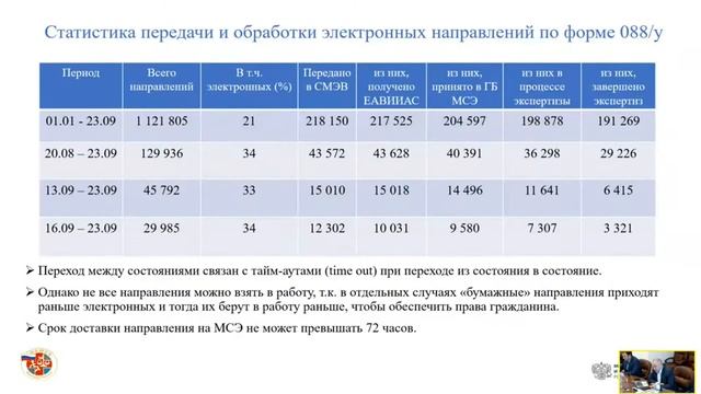 СЭМД "Направление на медико-социальную экспертизу" смотреть онлайн