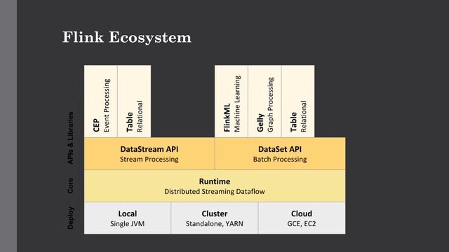 Introduction to Apache Flink | Stream processing framework for big data | Hadoop Full Course смотреть онлайн