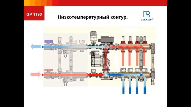 Теплый пол Luxor группа GP 1190+KA 1191 смотреть онлайн
