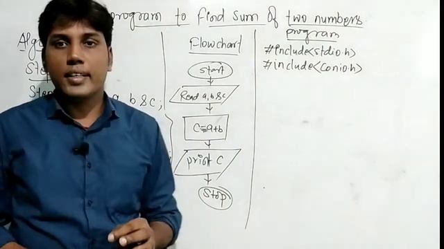 Write a Program to find the sum of two Numbers смотреть онлайн