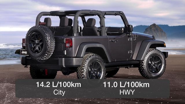 Jeep Wrangler Overview смотреть онлайн