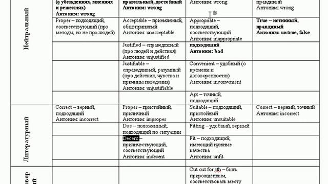 Английские синонимы RIGHT смотреть онлайн