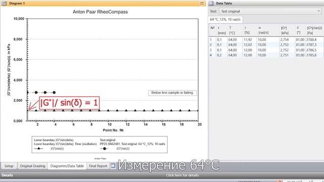 Измерения на DSR реометре Smartpave 102 (Anton Paar, Австрия) по ГОСТ 58400