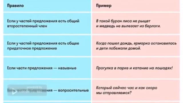 Сложное предложение. Русский язык. 9кл. смотреть онлайн